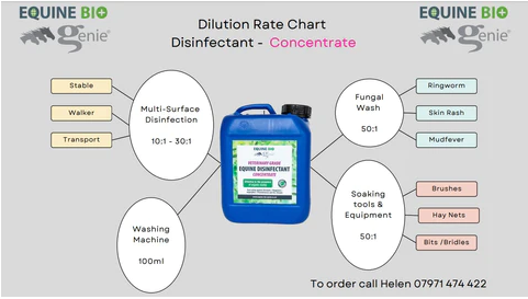 CONCENTRATE (5 Litre) - Veterinary Grade Disinfectant - dilution needed